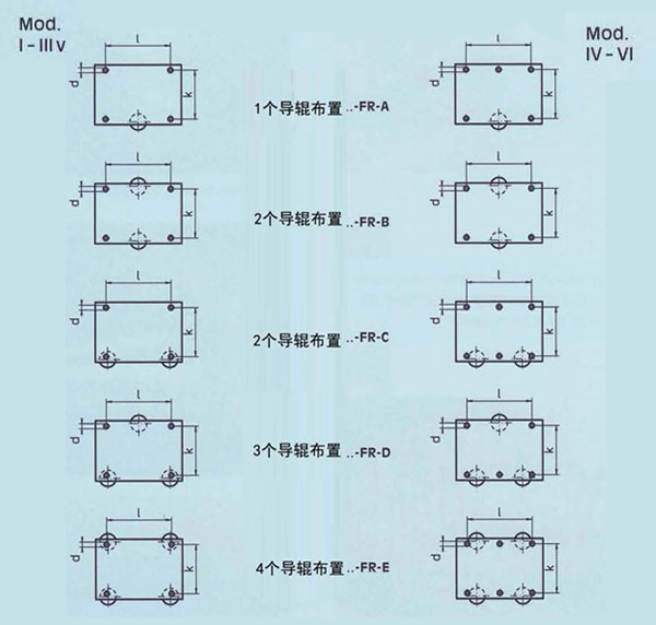 FR導(dǎo)輥使用示意圖