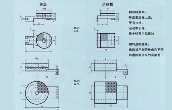 N型成套載重滾輪小車附件尺寸圖